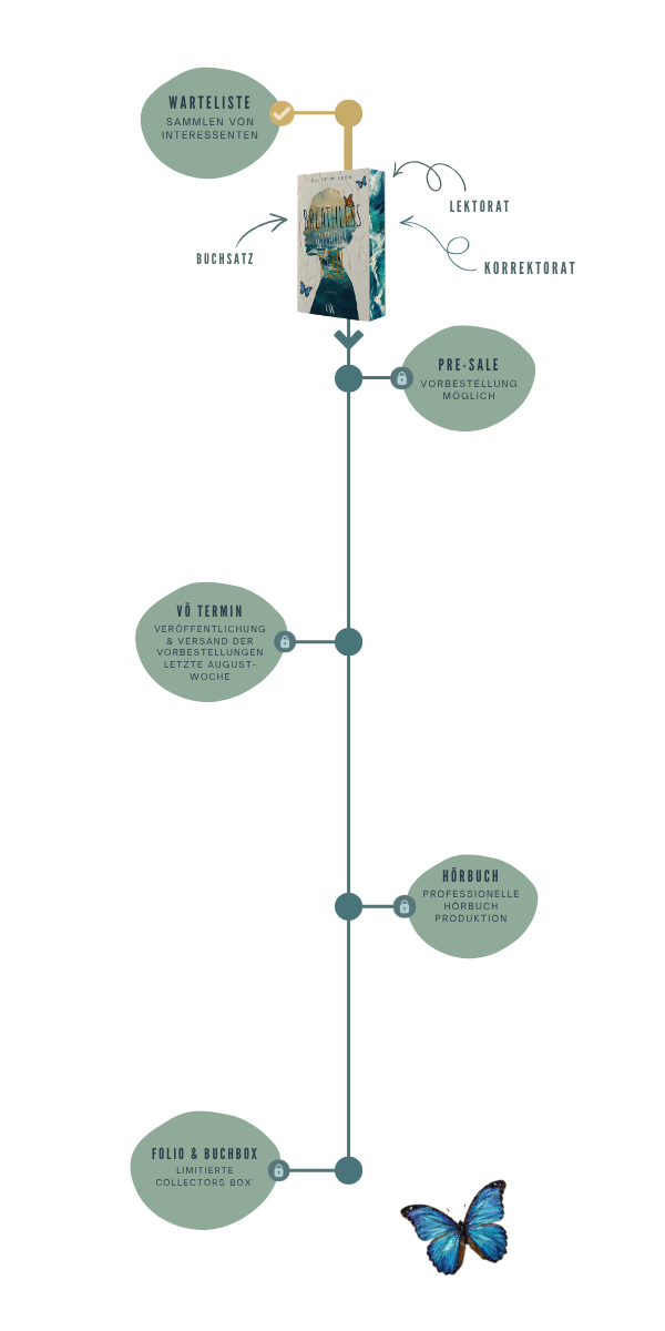 Roadmap (Mobil)